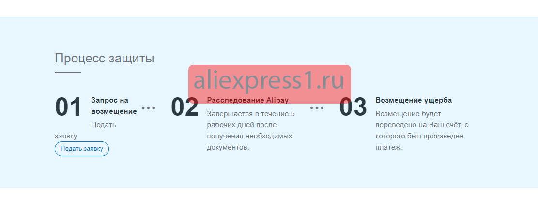 Что такое alipay на Алиэкспресс
