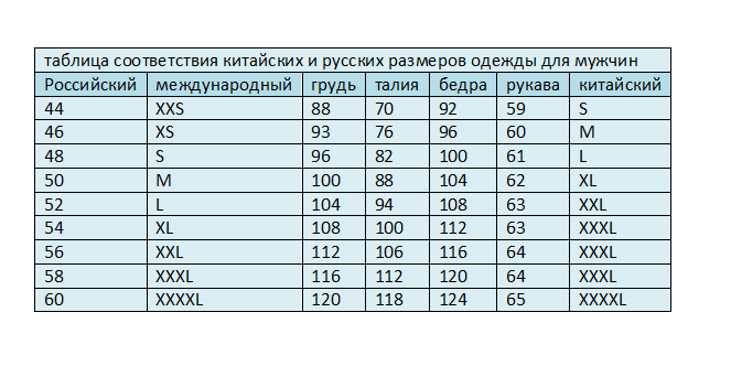 Размеры Алиэкспресс на русском