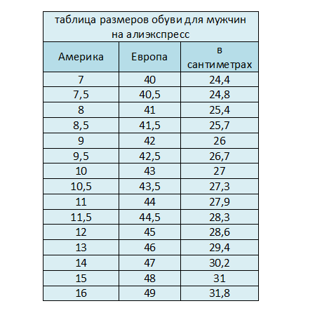 Размеры Алиэкспресс на русском