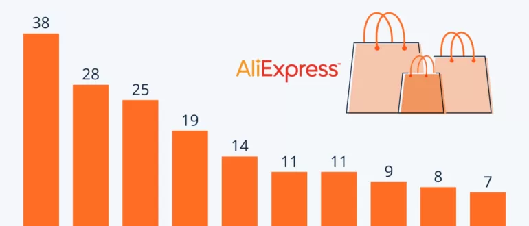 Как на AliExpress приобрести товары почти даром